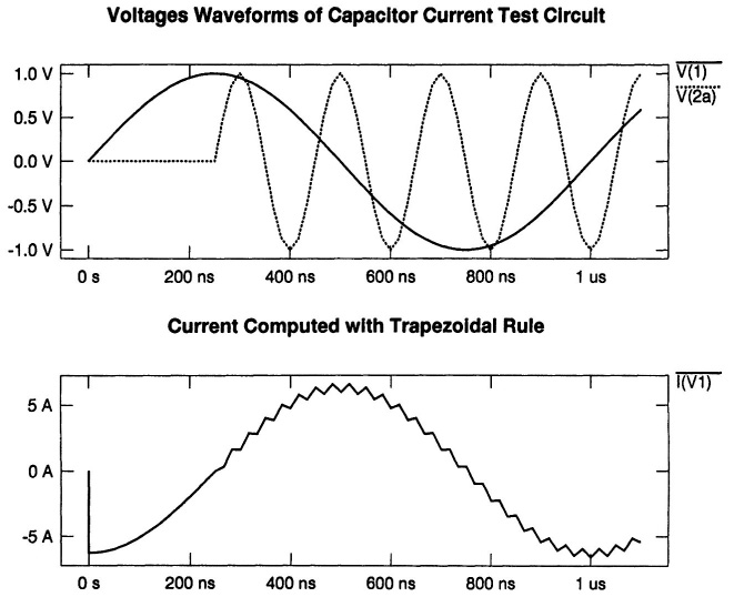 Trapezoidal-BE-Trapezoidal