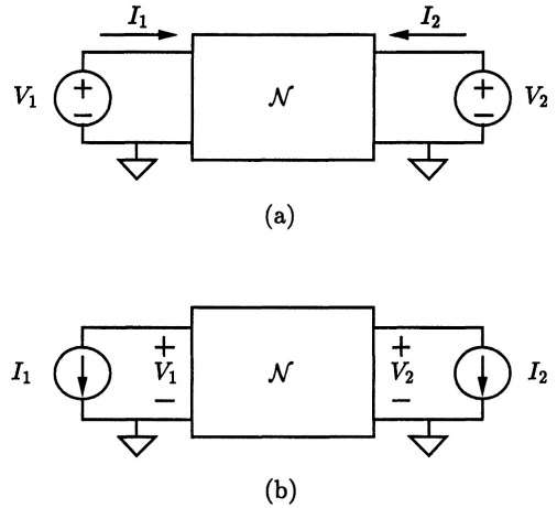 (a)测量Y参数，(b)测量Z参数