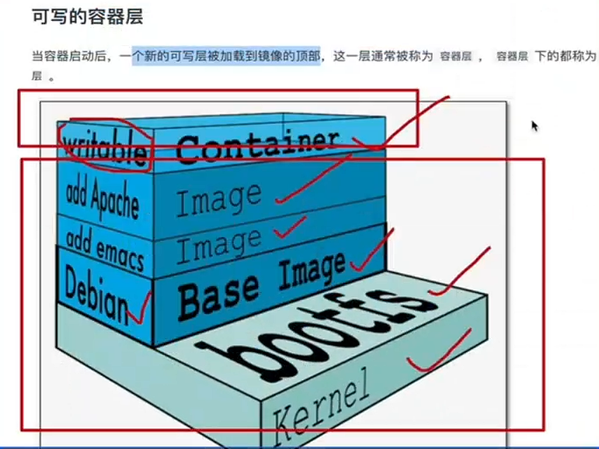 Writable Layer