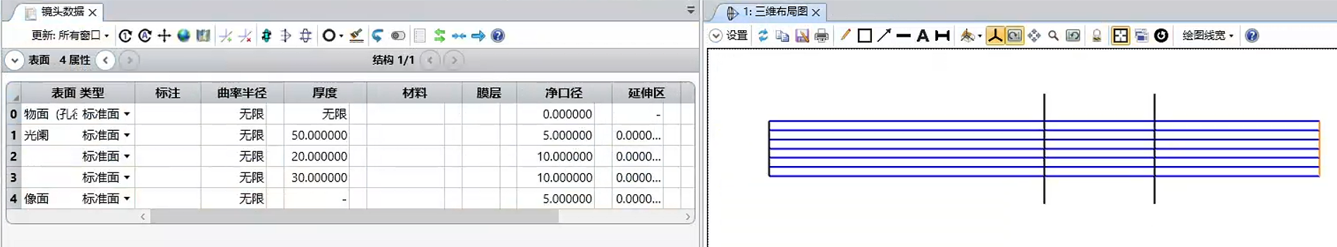Initial Configuration