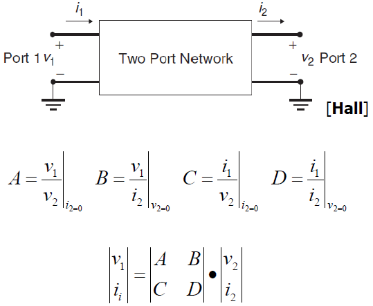 ABCD Parameter