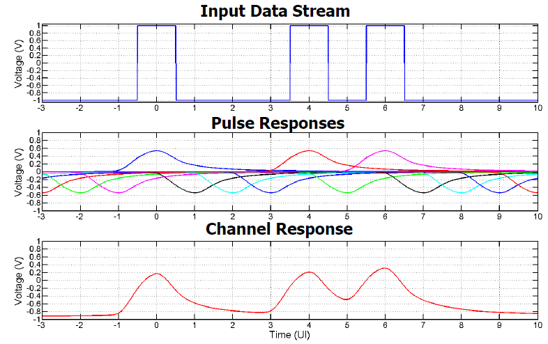 Channel Data Stream Response