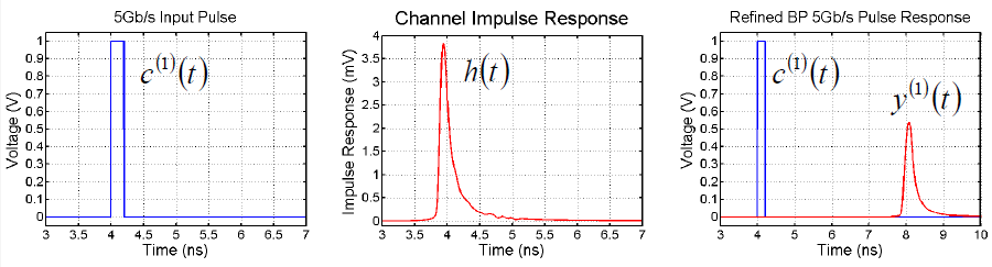 Pulse Response
