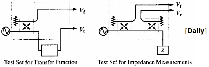 Transfer Function and Impedance Measurements