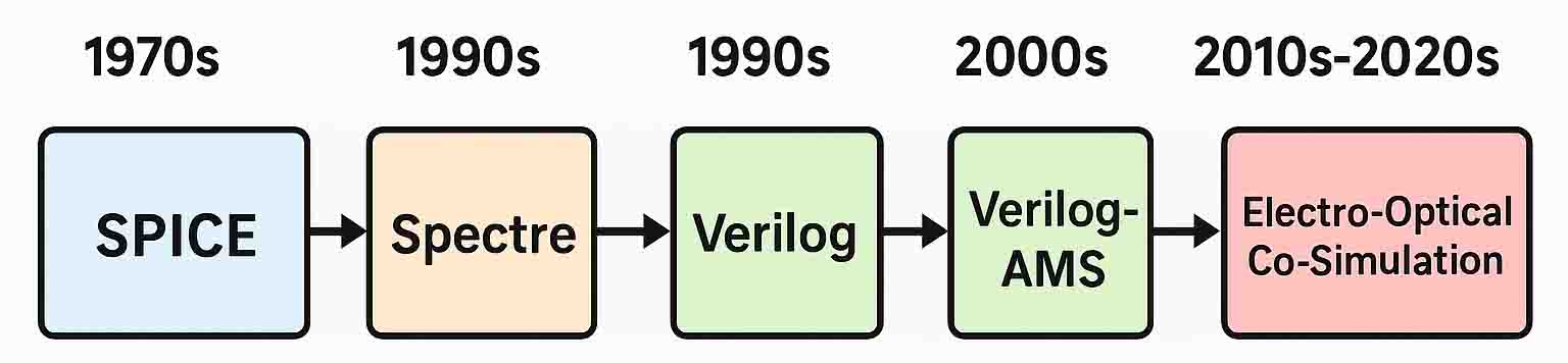Evolution