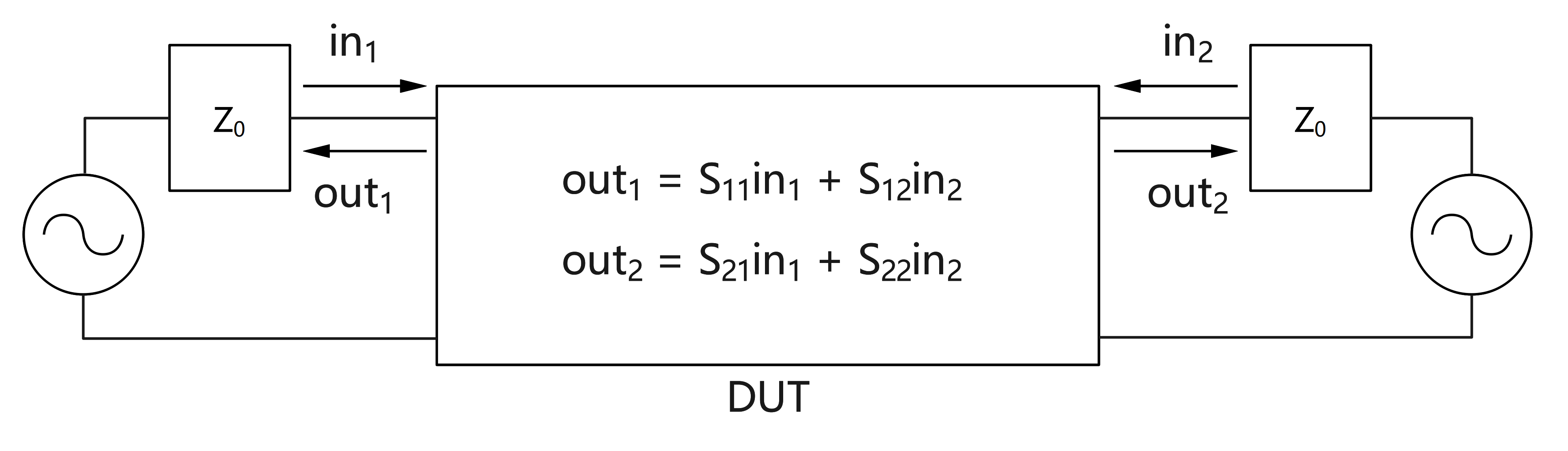 S-parameter