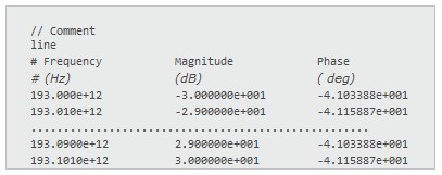s4p Text Style