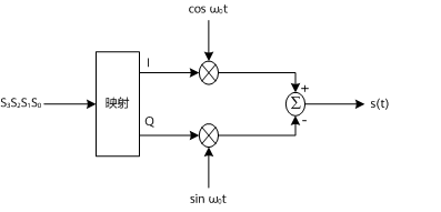 QAM工作原理