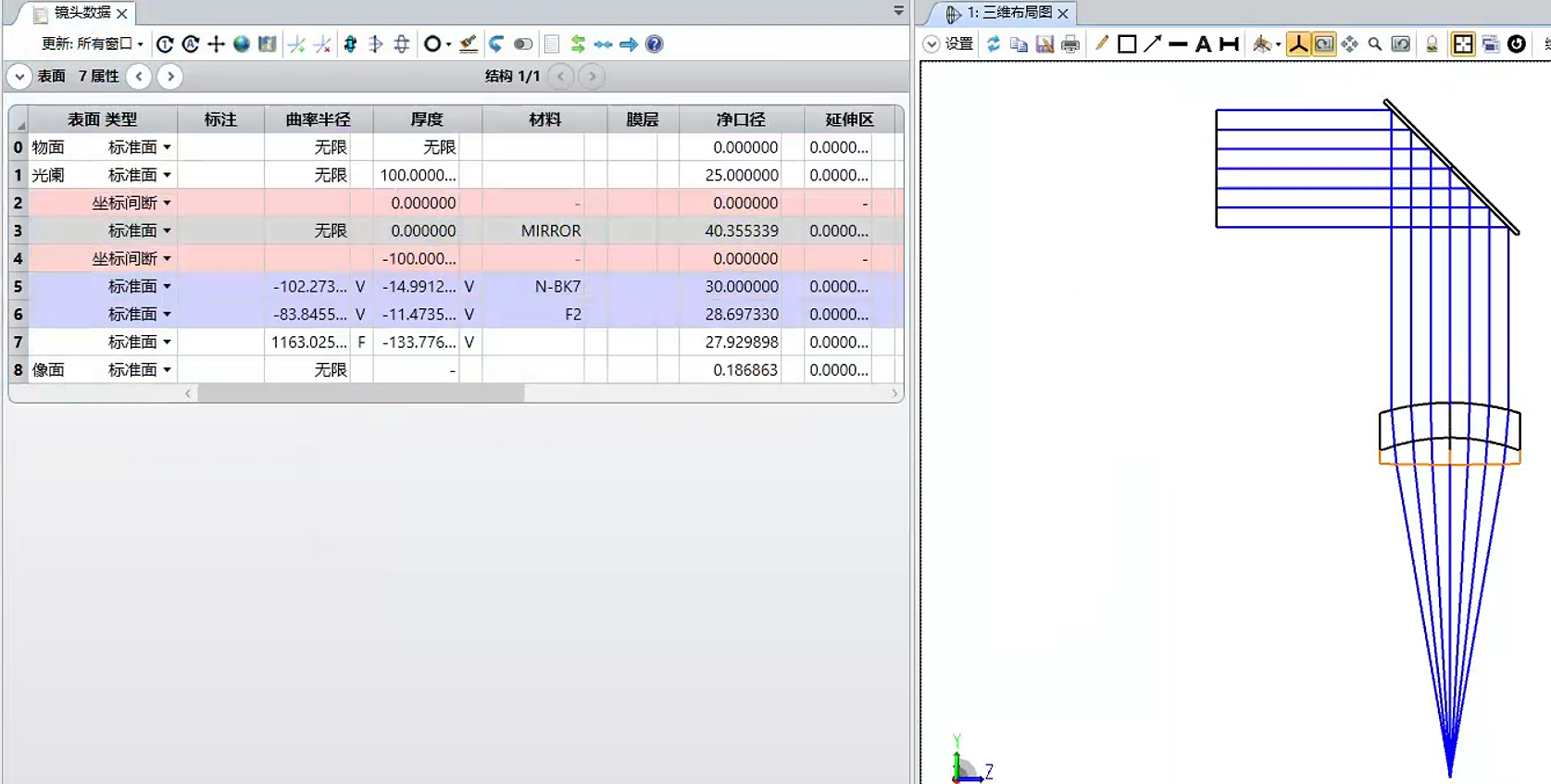 Optimized Reflective System
