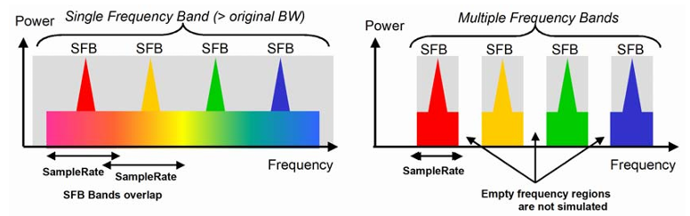 SFB和MFB