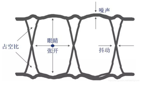 EyeDiagram