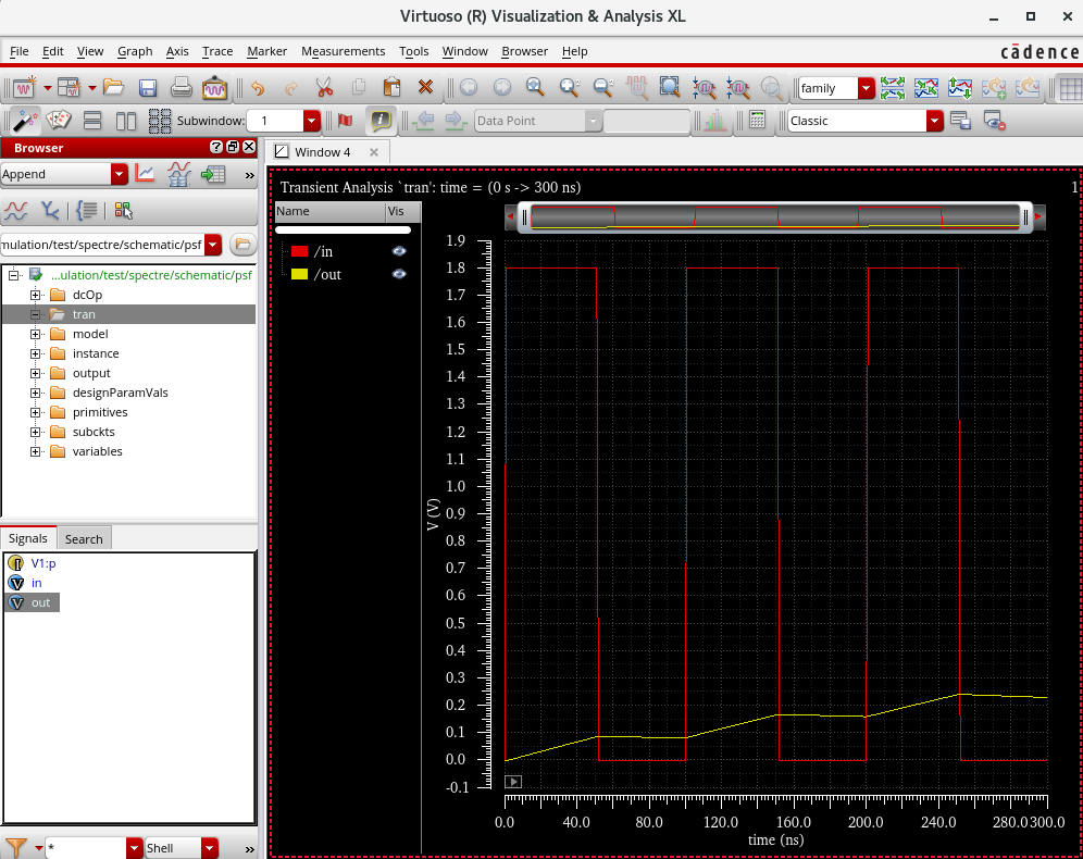 查看Spectre脚本运行的结果