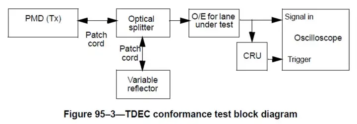 TDEC 测试框架