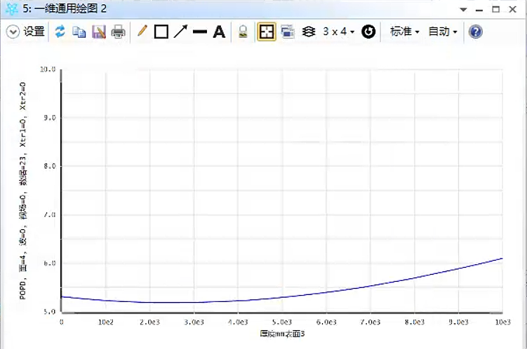 Beam Width vs. Distance