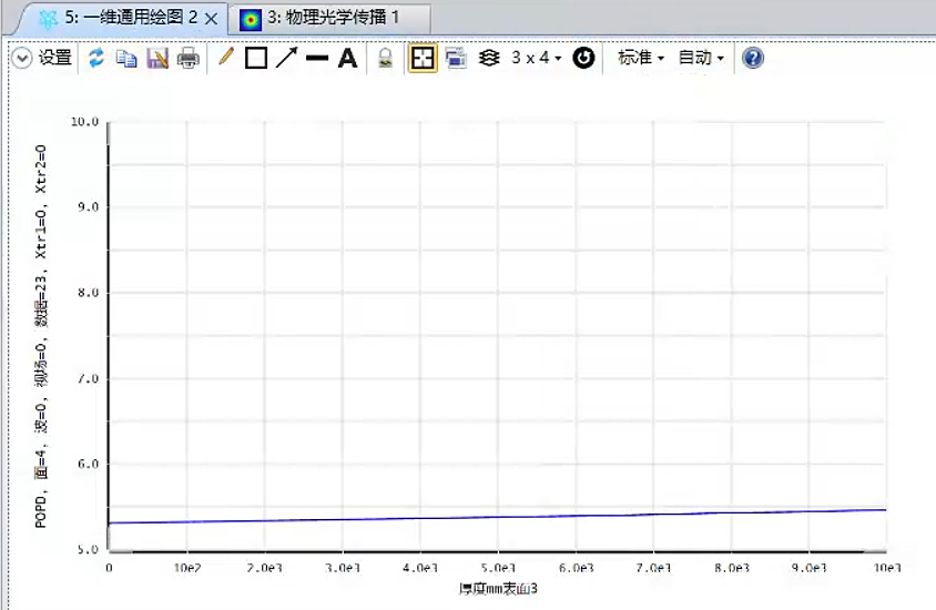 Beam Width vs. Distance with Asphere