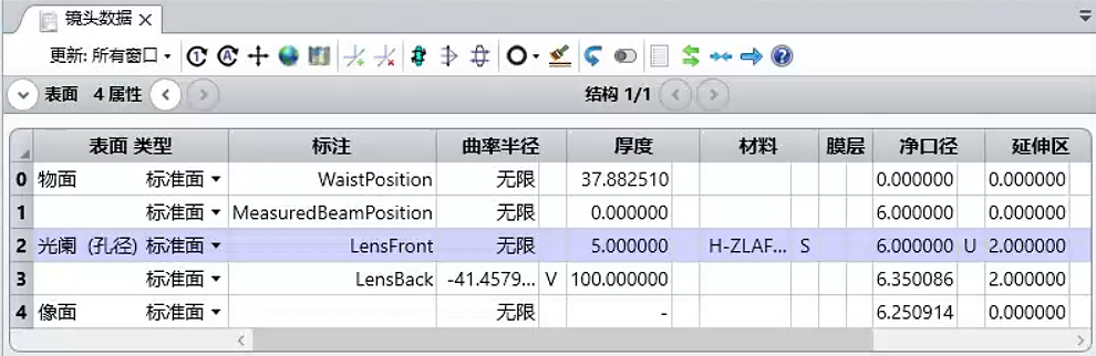 Lens Data